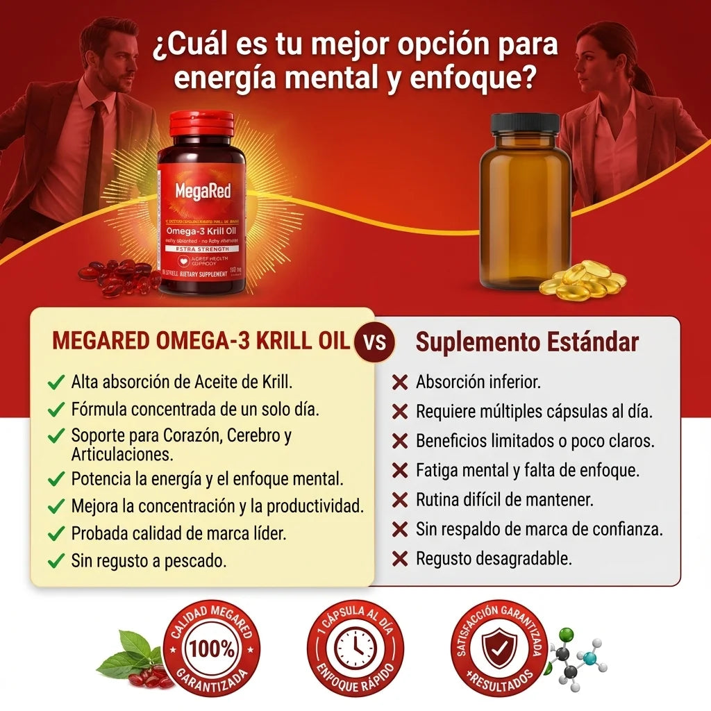 MegaRed Omega-3 + Aceite de Krill | Recupera tu salud Cardiovascular y Articular