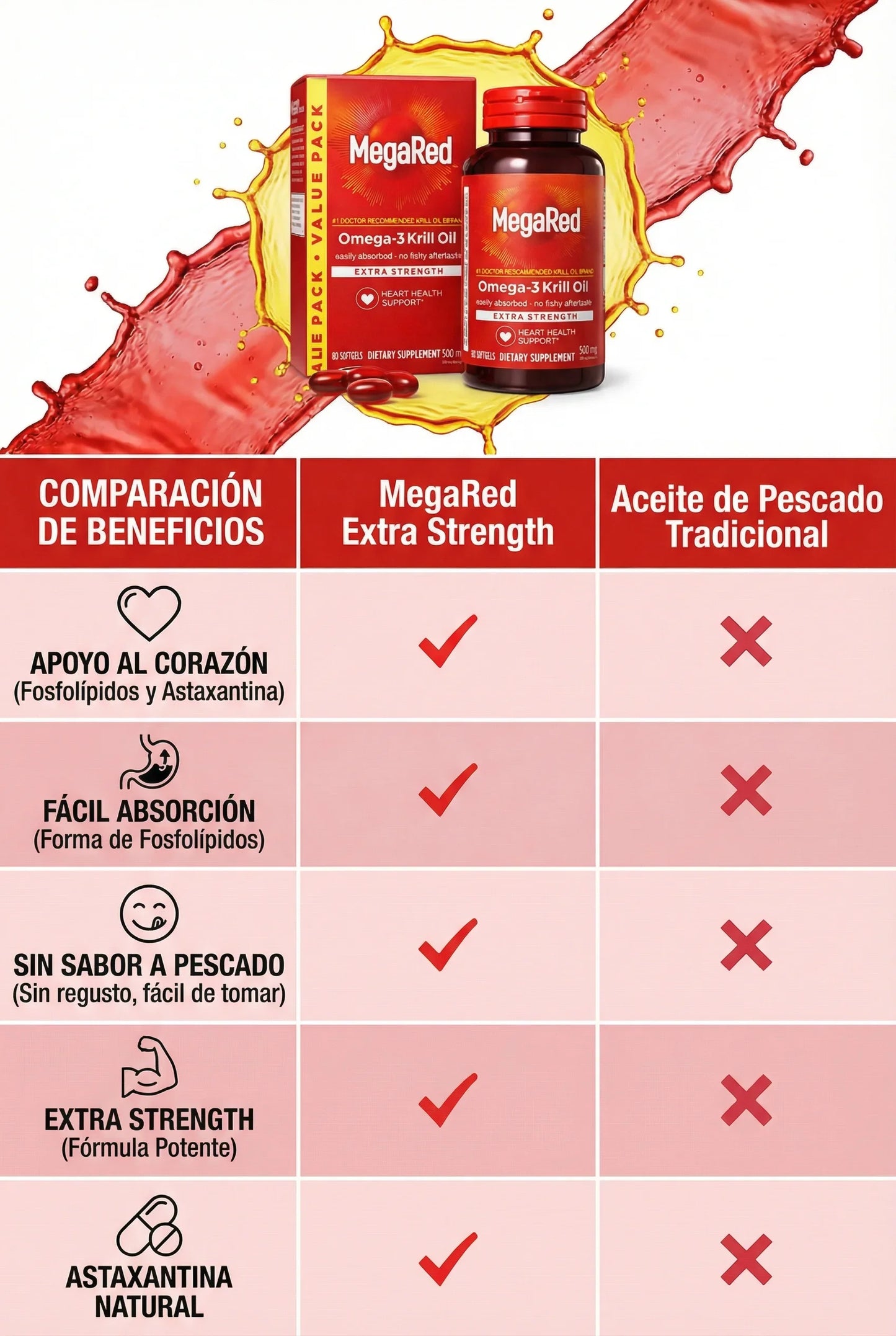 MegaRed Omega-3 + Aceite de Krill | Recupera tu salud Cardiovascular y Articular
