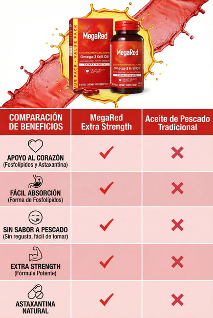 MegaRed Omega-3 + Aceite de Krill | Recupera tu salud Cardiovascular y Articular